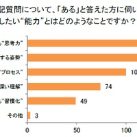 新年から、子供に新たに身につけてほしい“能力”は何ですか？