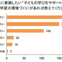 新年から、新たに意識したい“子供の学びをサポートする姿勢”（関わり方・声かけ・家庭学習の環境づくり）があれば教えてください。