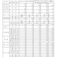 学校別、学科別進学希望者数