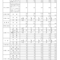 学校別、学科別進学希望者数