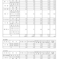 学校別、学科別進学希望者数