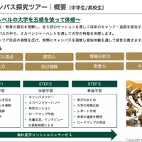 戦略的な受験ロードマップ作成