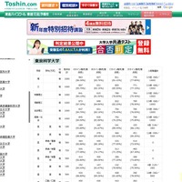 東進合否判定ライン 東京科学大学（一部）