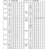 公立高等学校推薦入学者選抜出願状況（全日制）