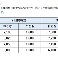 デジタル箱根フリーパス