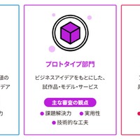 3部門の概要、おもな審査の観点