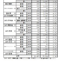 2026年度（令和8年度）静岡県私立高校入学試験志願状況