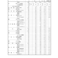 2026（令和8）年度山口県公立高等学校【全日制課程】特色選抜志願者数
