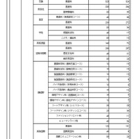 令和7年度1月中学生進路希望調査（1月7日～16日実施）