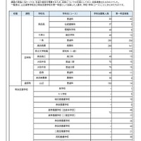 令和7年度1月中学生進路希望調査（1月7日～16日実施）