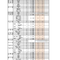 令和8年度県立高等学校推薦入学・学びの多様化学校入学者選抜実施状況