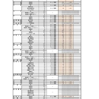 令和8年度県立高等学校推薦入学・学びの多様化学校入学者選抜実施状況