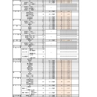 令和8年度県立高等学校推薦入学・学びの多様化学校入学者選抜実施状況