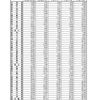 インフルエンザ定点当たり報告数推移
