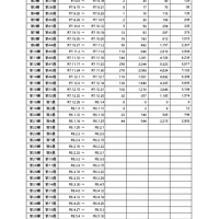 インフルエンザ疾患発生報告における施設数の推移