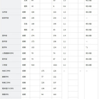 令和8年度一般選抜出願状況（1月29日現在）