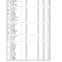 「令和8年度神奈川県公立高等学校入学者選抜一般募集共通選抜等志願締切時志願状況」（各学校別の志願の状況等）