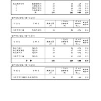 「令和8年度神奈川県公立高等学校入学者選抜一般募集共通選抜等志願締切時志願状況」（各学校別の志願の状況等）