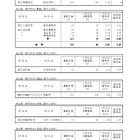 「令和8年度神奈川県公立高等学校入学者選抜一般募集共通選抜等志願締切時志願状況」（各学校別の志願の状況等）