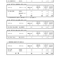 「令和8年度神奈川県公立高等学校入学者選抜一般募集共通選抜等志願締切時志願状況」（各学校別の志願の状況等）