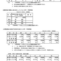 令和8年度国公立大学入学者選抜の志願状況のお知らせ-4