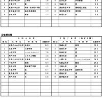 令和8年度国公立大学入学者選抜の志願状況のお知らせ-5