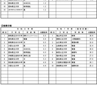 令和8年度国公立大学入学者選抜の志願状況のお知らせ-6