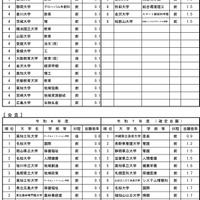 令和8年度国公立大学入学者選抜の志願状況のお知らせ-8