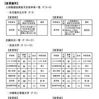 令和8年度国公立大学入学者選抜の志願状況のお知らせ-2