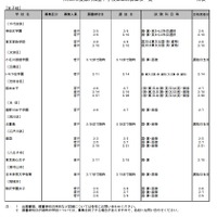 都内私立中学校第二次募集校一覧