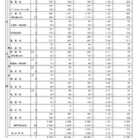 【高校受験2026】東京都立高の推薦選抜9,169人合格…日比谷に64人