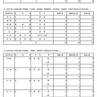令和8年度都立高等学校 入学者選抜合格発表　国際バカロレアコース入学者選抜・在京外国人生徒等対象入学者選抜・在京外国人生徒等対象入学者選抜