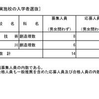 令和8年度都立高等学校の推薦に基づく選抜の入学者選抜合格発表　理数等特別推薦実施校の入学者選抜