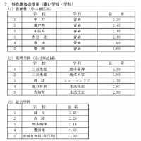 令和8年度愛知県公立高等学校入学者選抜（全日制課程）における推薦選抜等の志願者数について