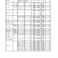 令和8年度愛知県公立高等学校入学者選抜（全日制課程）における推薦選抜等の志願者数について