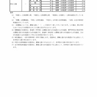 令和8年度愛知県公立高等学校入学者選抜（全日制課程）における推薦選抜等の志願者数について