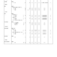 2026年度都内私立高等学校入学応募者状況／全日制男子校