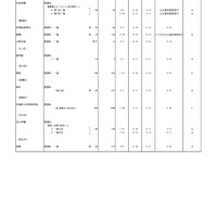 2026年度都内私立高等学校入学応募者状況／全日制男子校