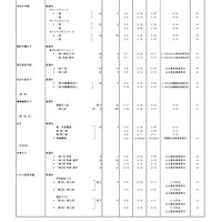 2026年度都内私立高等学校入学応募者状況／全日制女子校