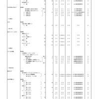 2026年度都内私立高等学校入学応募者状況／全日制女子校