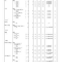 2026年度都内私立高等学校入学応募者状況／全日制女子校