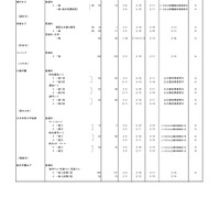 2026年度都内私立高等学校入学応募者状況／全日制女子校