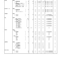 2026年度都内私立高等学校入学応募者状況／全日制男女校