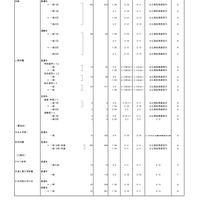 2026年度都内私立高等学校入学応募者状況／全日制男女校