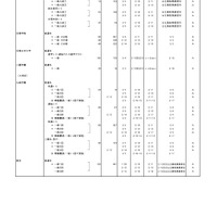 2026年度都内私立高等学校入学応募者状況／全日制男女校