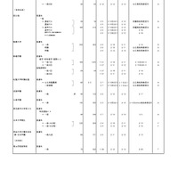 2026年度都内私立高等学校入学応募者状況／全日制男女校