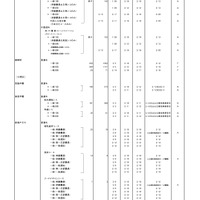 2026年度都内私立高等学校入学応募者状況／全日制男女校
