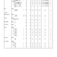 2026年度都内私立高等学校入学応募者状況／全日制男女校
