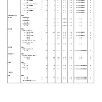 2026年度都内私立高等学校入学応募者状況／全日制男女校