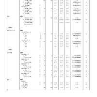 2026年度都内私立高等学校入学応募者状況／全日制男女校